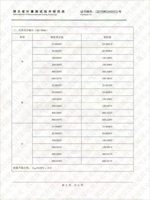 標(biāo)準(zhǔn)功率源計(jì)量證書