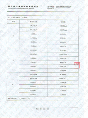 標(biāo)準(zhǔn)功率源計(jì)量證書