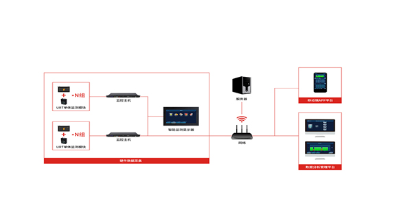 蓄電池在線監(jiān)測系統(tǒng) 蓄電池在線監(jiān)測系統(tǒng)