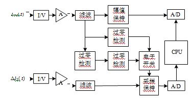 互感器校驗(yàn)儀測(cè)量原理