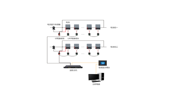 蓄電池在線均衡系統(tǒng) 蓄電池在線均衡系統(tǒng)